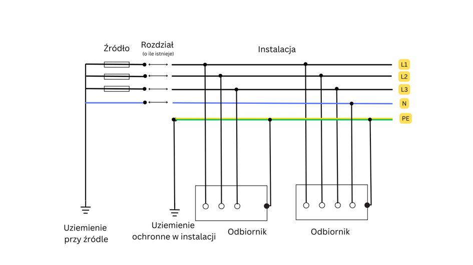 Jak odróżnić układ TN od układu TT?