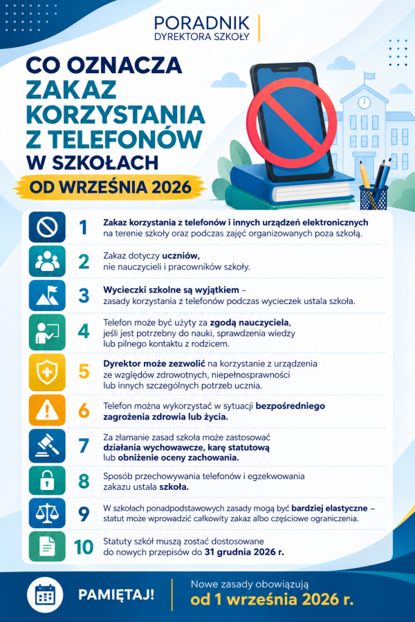 Telefony komórkowe od września 2026 - infografika